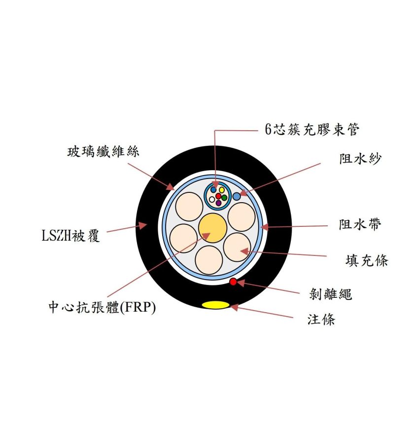 非金屬玻纖單模束管型光纜